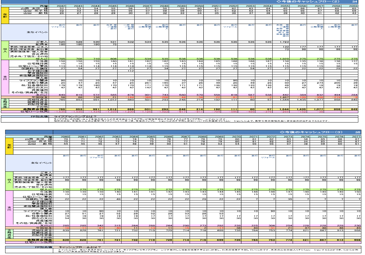 キャッシュフロー表